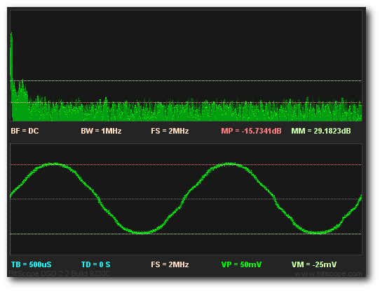 Fig [2] Small Signal - Enhanced Data Mode